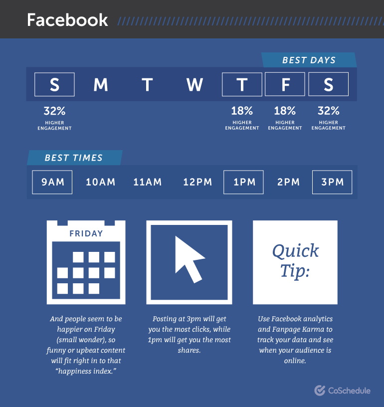 Is There Really a &#8216;Best Time to Post&#8217; Social Media Updates?