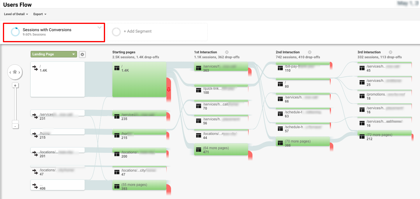 Google Analytics - Users Flow Feature Screenshot