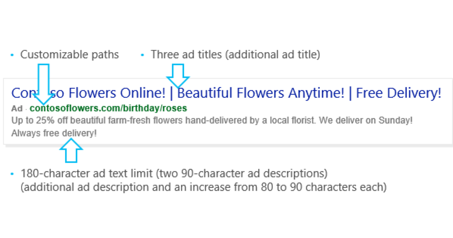 Bing Updates Expanded Text Ads With Ability to Add Even More Text