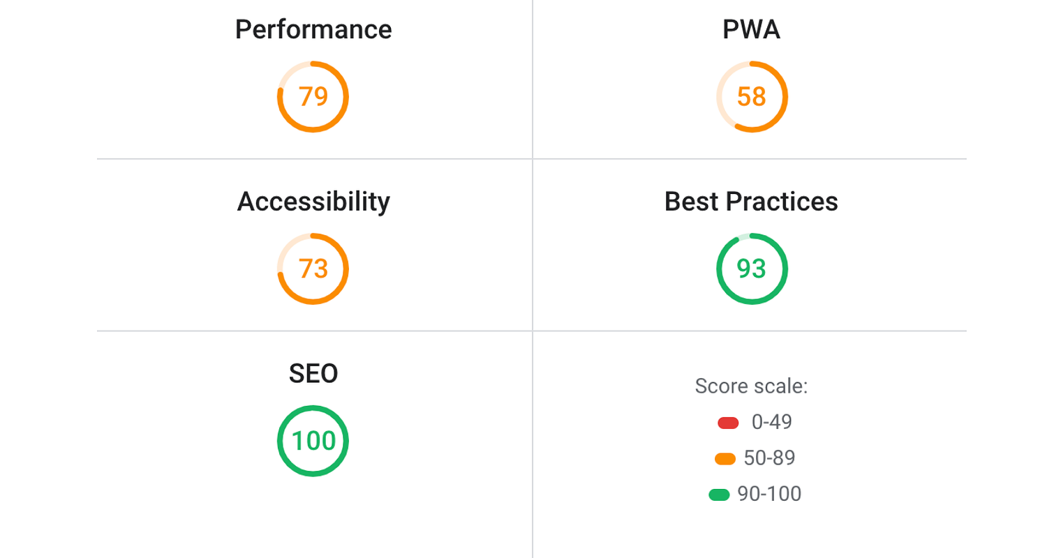Google Launches New Tool That Grades A Site’s SEO Implementation