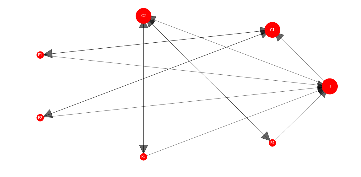 Can Harmonic Centrality Be the New PageRank?