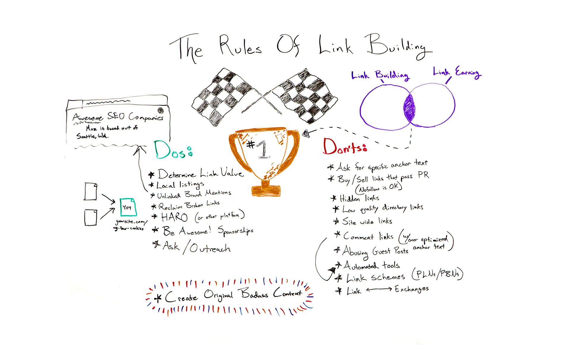 whiteboard friday link building