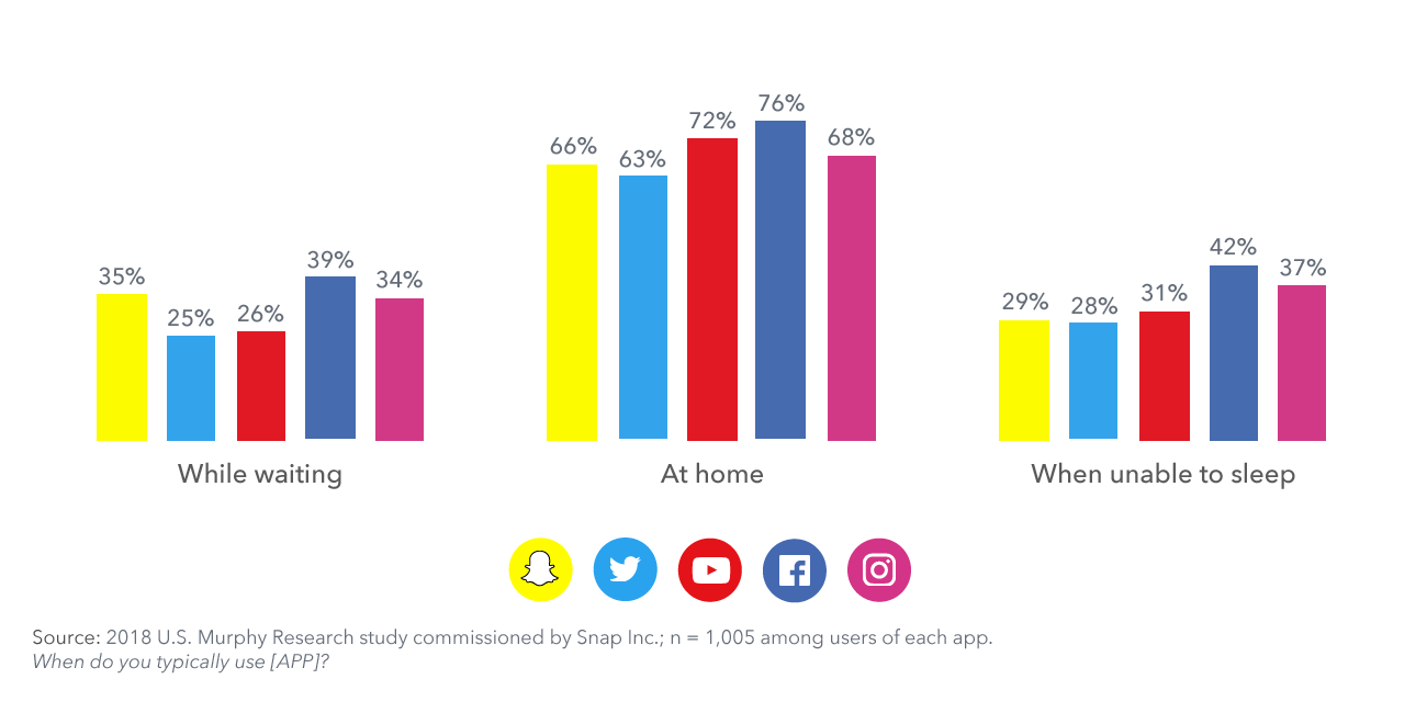 Users snapchat Snapchat Statistics