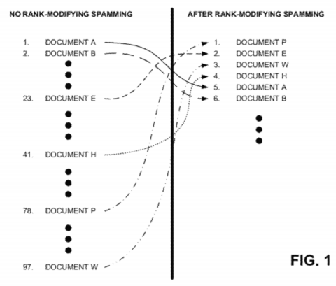 Google Rank Transition Patent Image