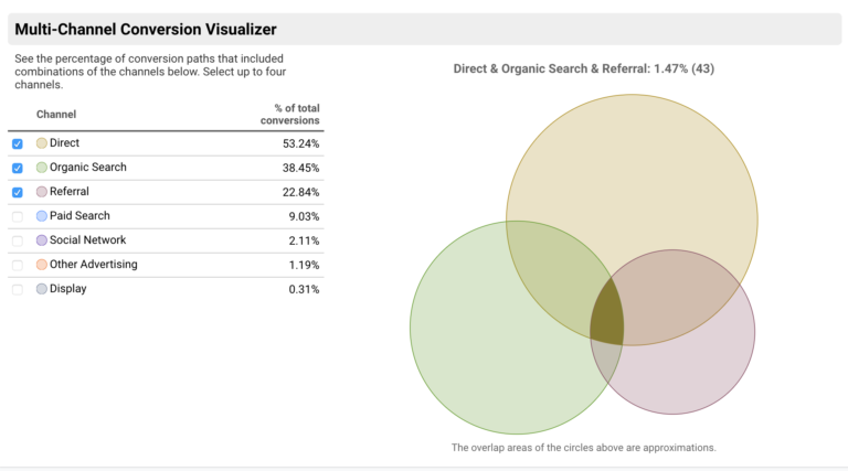  hur man beräknar avkastningen på dina SEO-kampanjer med hjälp av Google Analytics