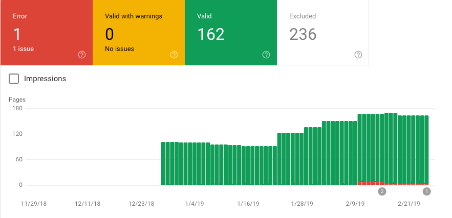 crawl errors and warning in Google Search Console's Coverage report