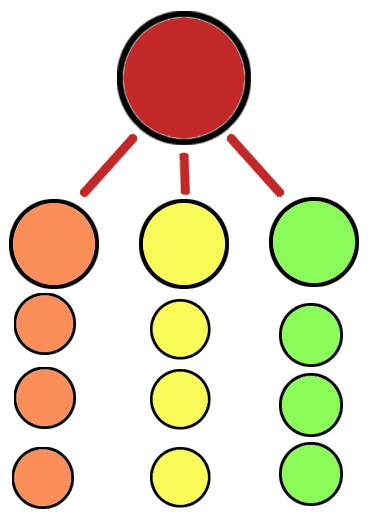 Un'immagine di cerchi che si collegano l'un l'altro rappresentando una corretta struttura del sito.