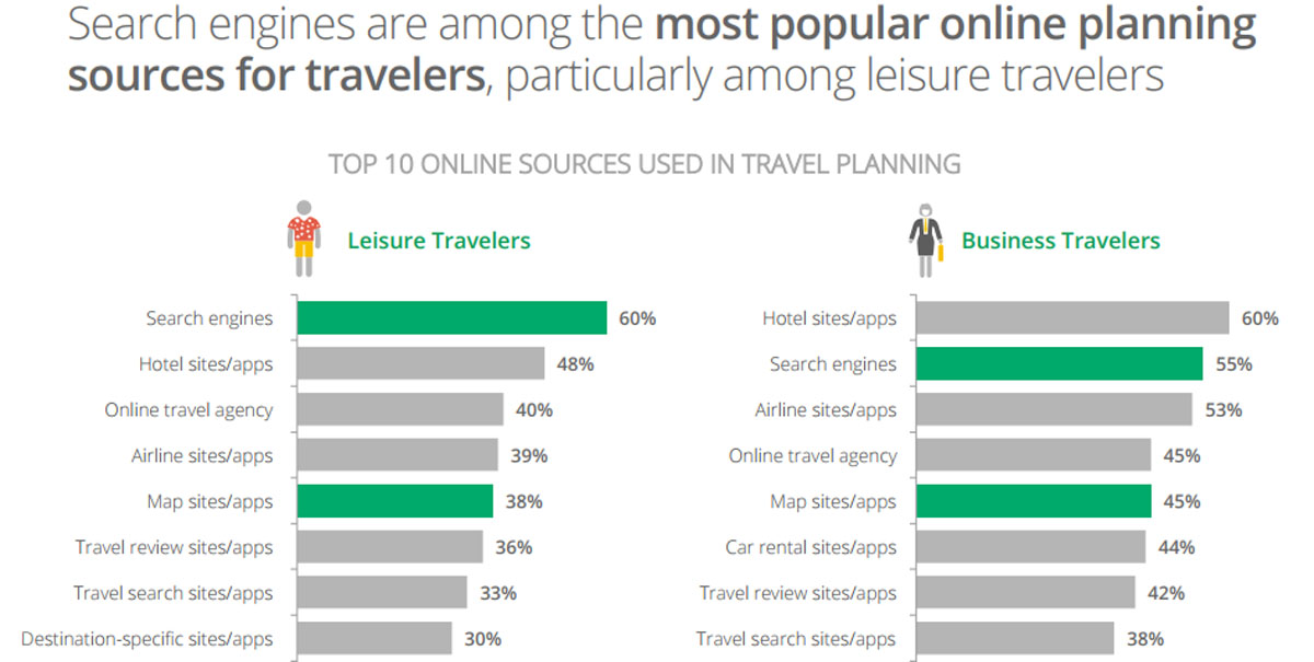 Local SEO for Hotels: Key Bookings to Drive Rankings, Traffic &