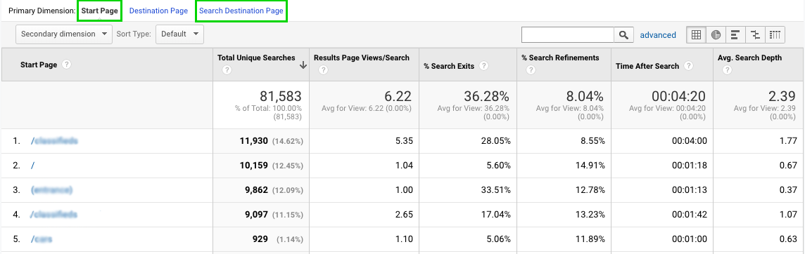 google analytics site search pages report