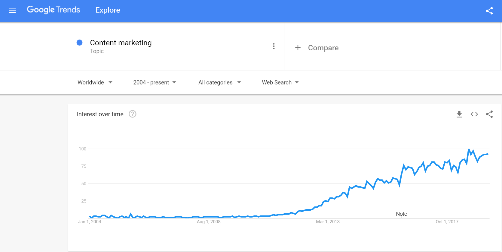 5 Trends to Know in SEO &#038; Content Marketing