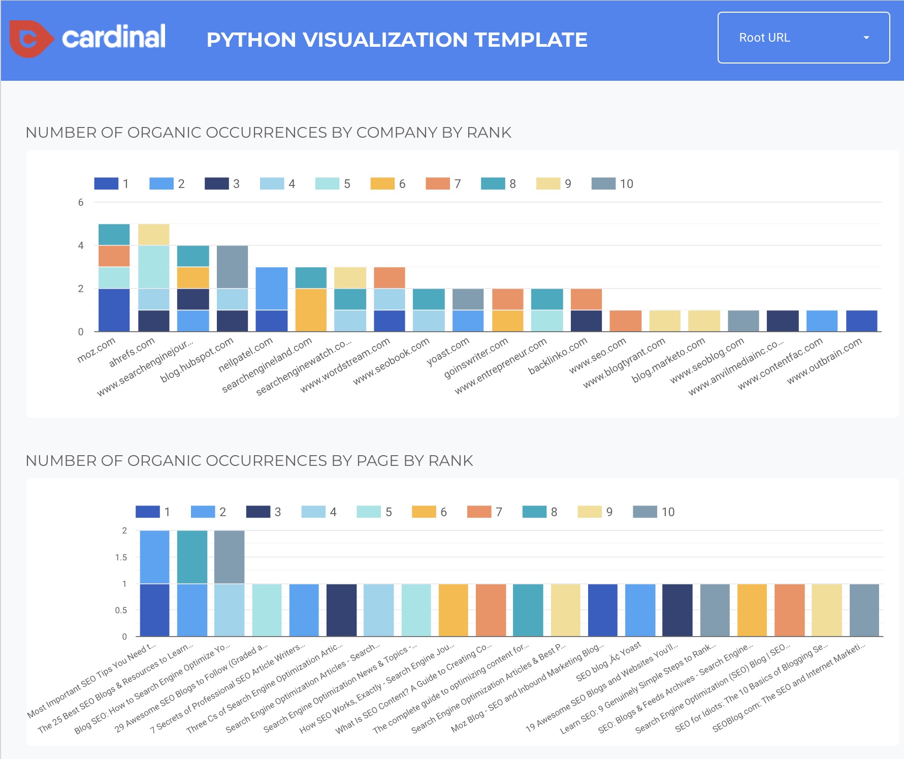 Modèle Data Studio pour l'analyse de données de python Web