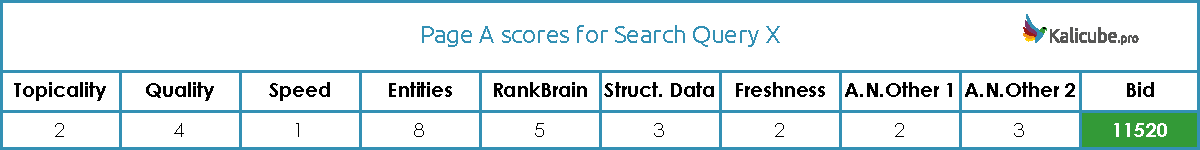 Ranking Score Example Google
