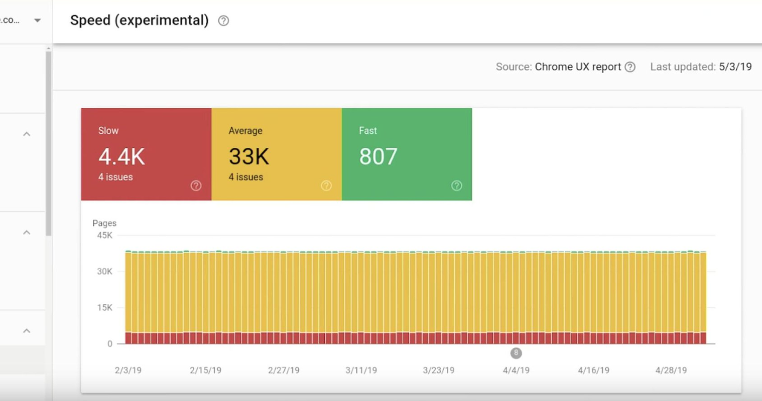 Google Shows Off the New Speed Report Coming to Search Console