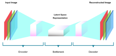 Automated Intent Classification Using Deep Learning