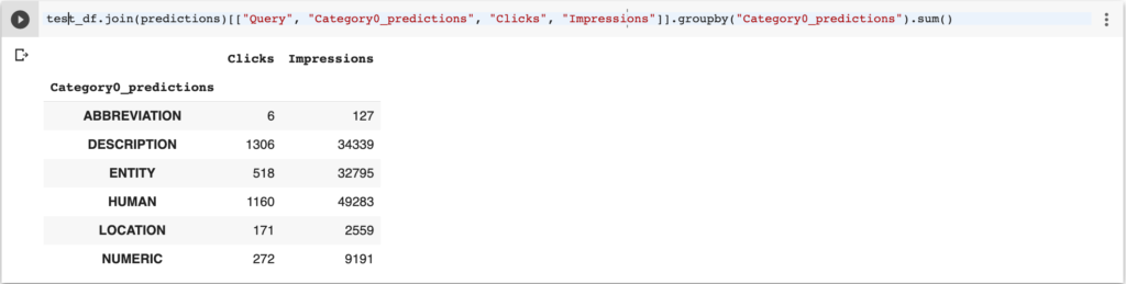 Automated Intent Classification Using Deep Learning