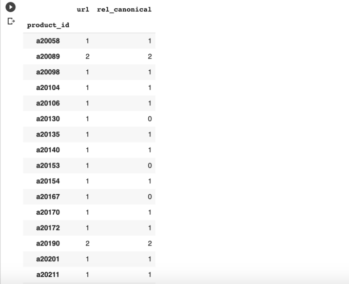 Advanced Duplicate Content Consolidation with Python