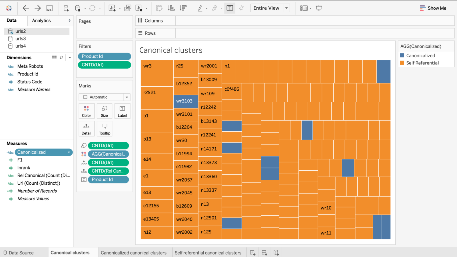 Advanced Duplicate Content Consolidation with Python