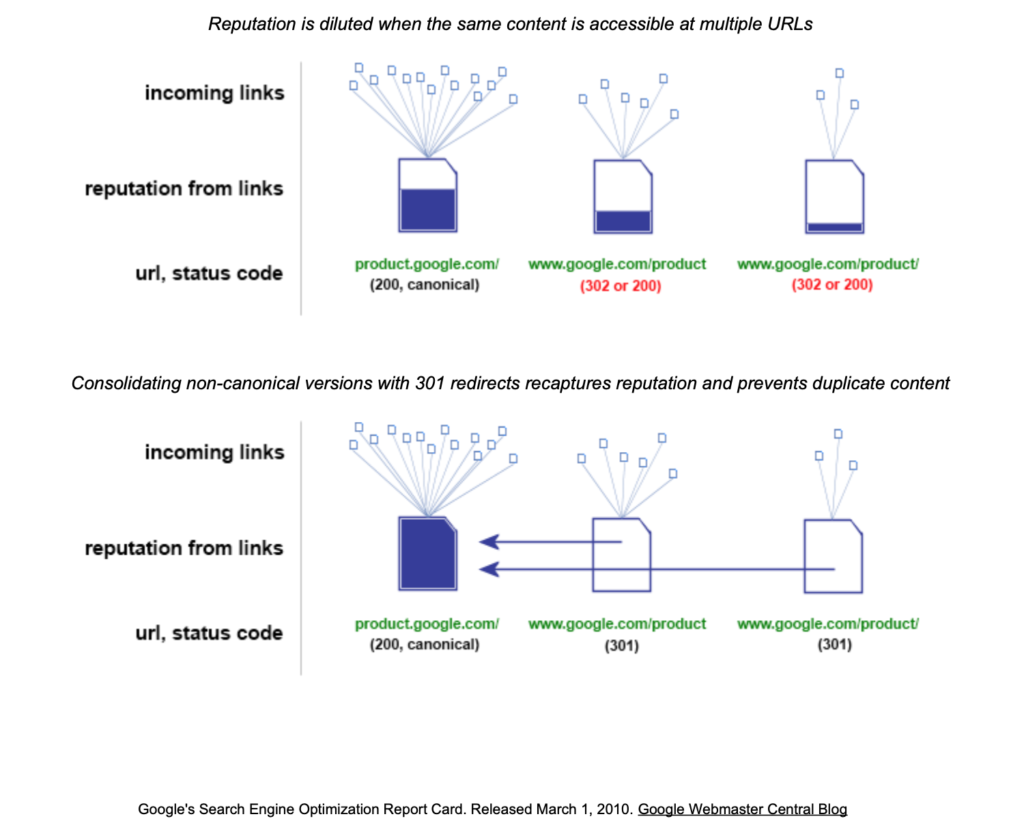 Advanced Duplicate Content Consolidation with Python