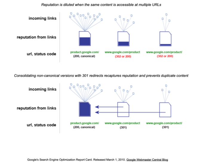 Advanced Duplicate Content Consolidation with Python