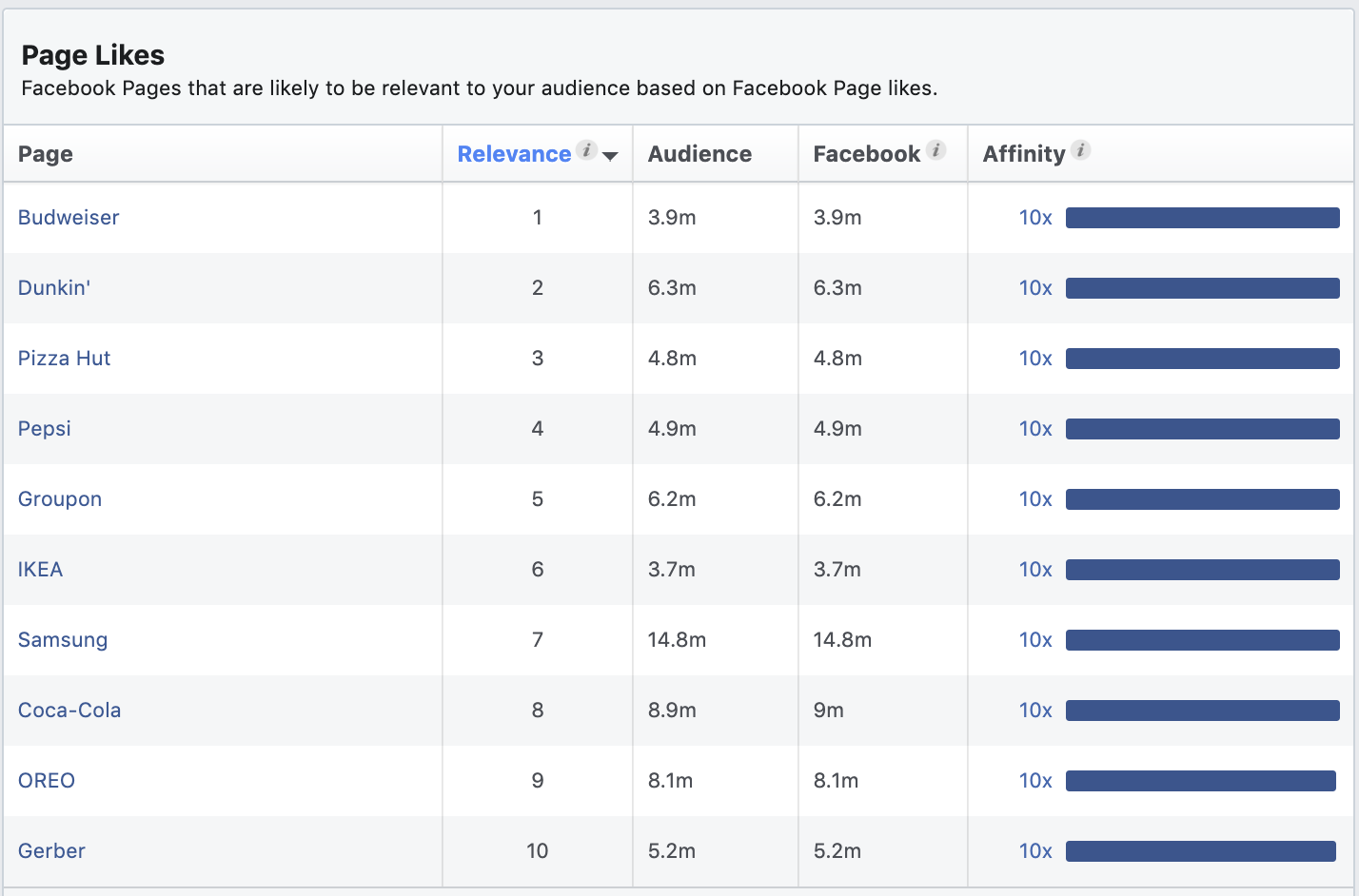 13 Facebook Ads Features Every Marketer Should Know