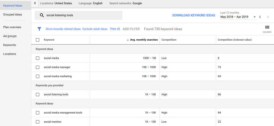 outils de recherche de mots clés internationaux google ads