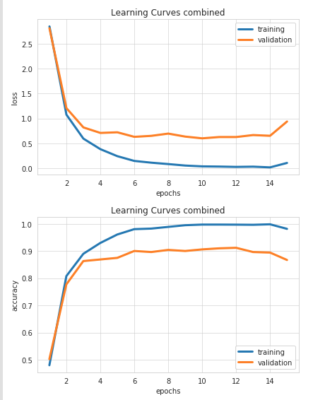 More Automated Intent Classification Using Deep Learning