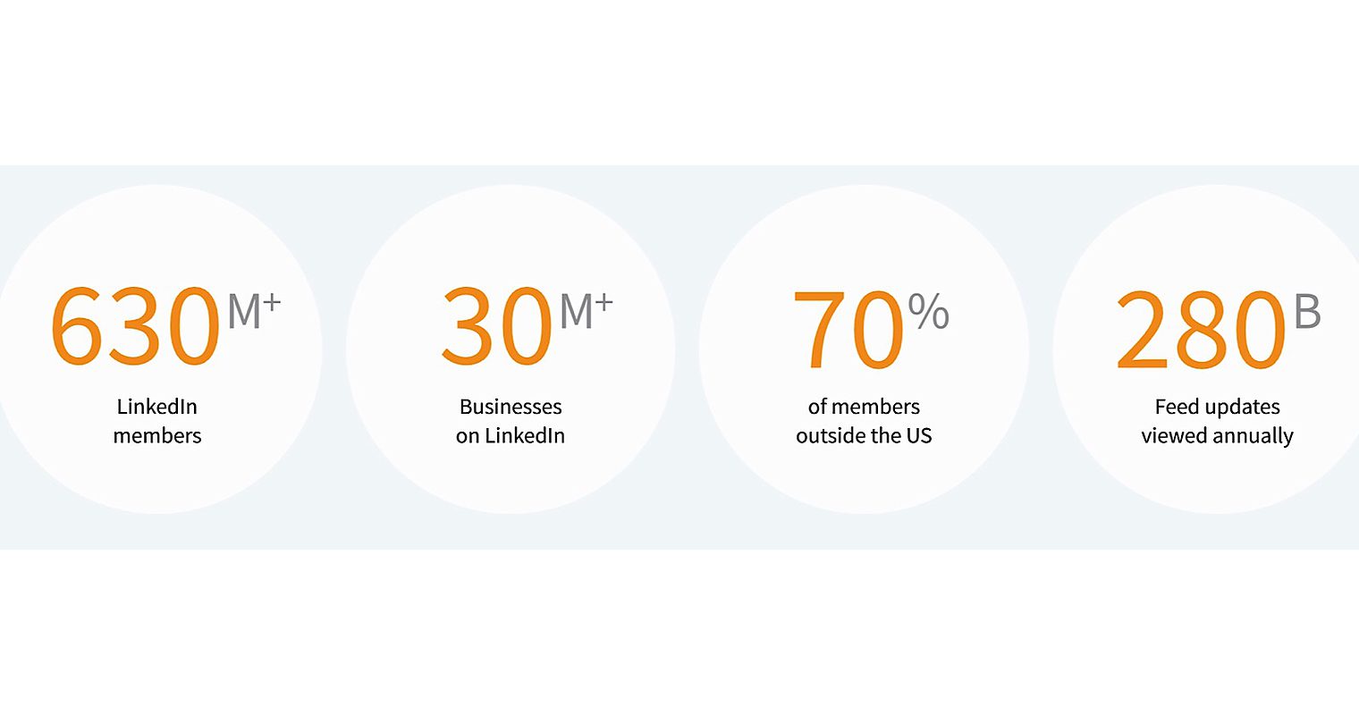 LinkedIn Introduces a Central Hub for Actionable Marketing Insights