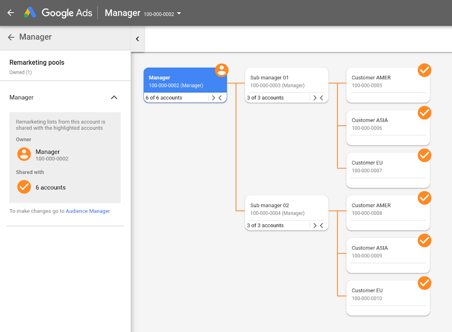 Google Ads Makes it Easier to Manage Multiple Accounts