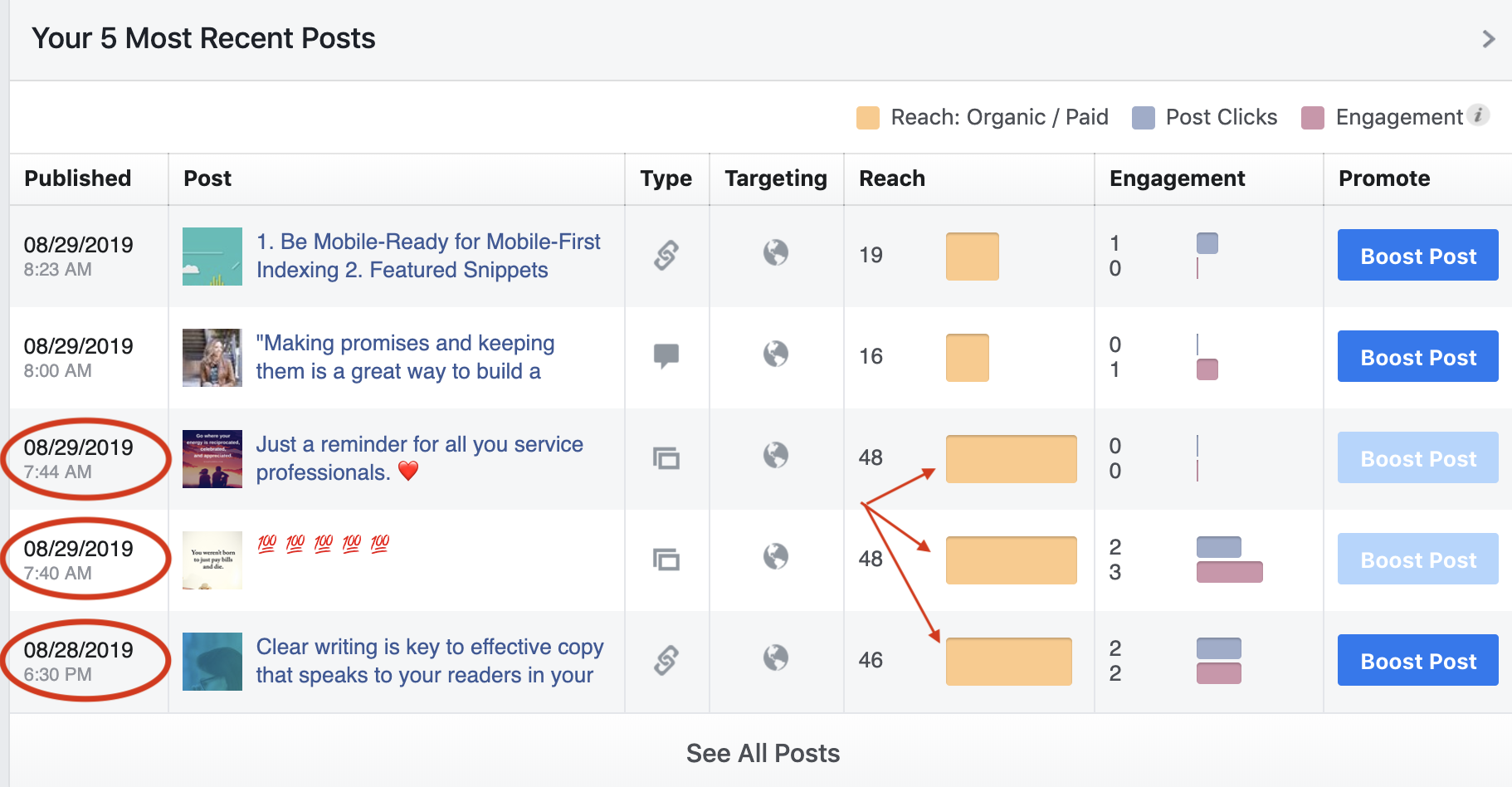 How to Successfully Promote Your Facebook Page Everywhere