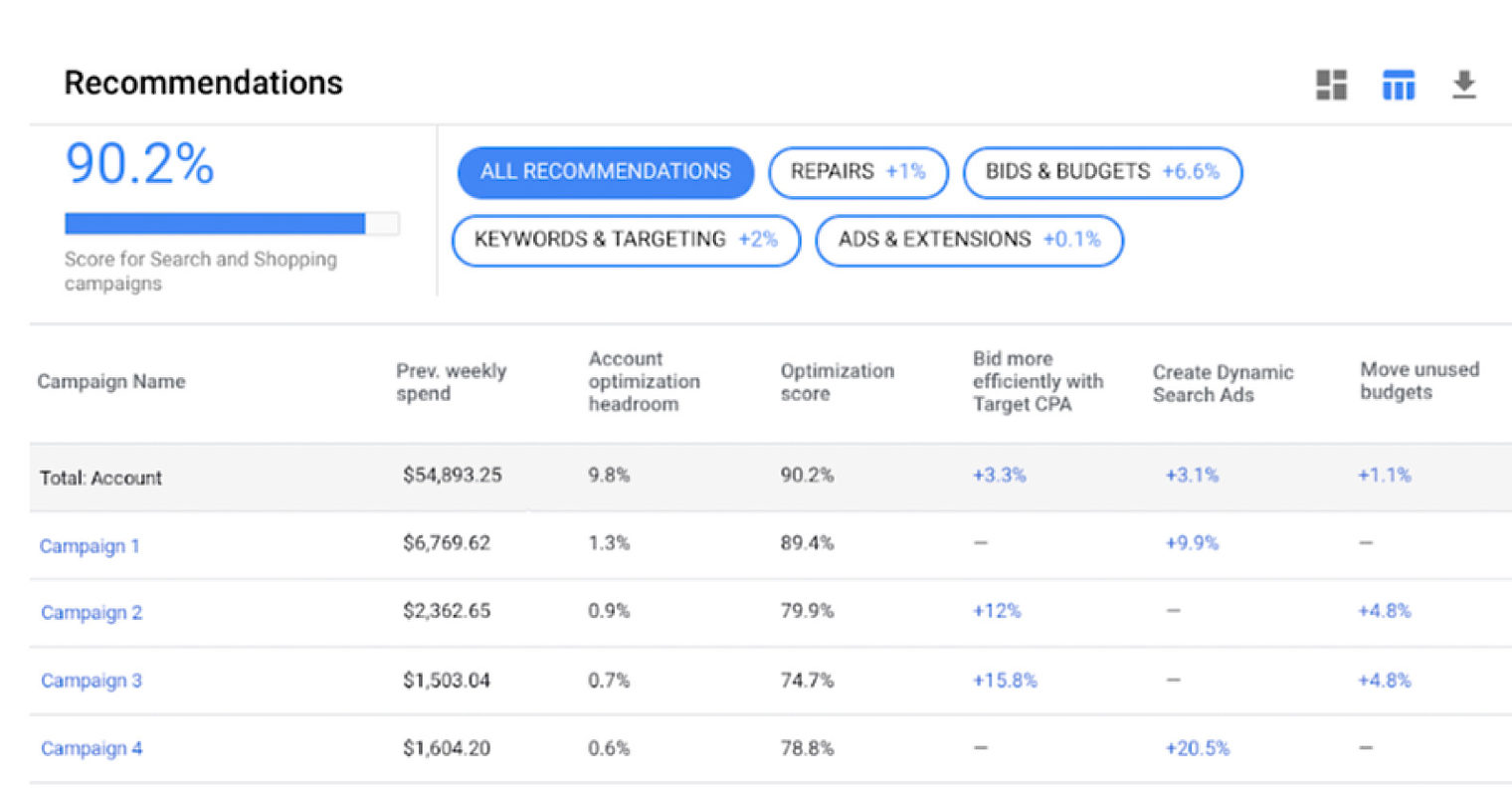 Google Ads Introduces Improved Keyword Recommendations
