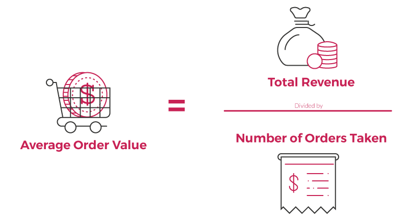 Average Order Value Calculation