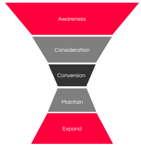 Entering Competitive Verticals: How &#038; Why You Should Diversify Ad Spend