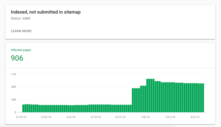 Bar chart showing pages indexed but not submitted in a sitemap in Google Search Console