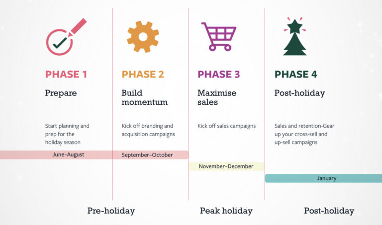 Facebook’s 2019 Holiday Marketing Guide is Full of Useful Shopping Insights