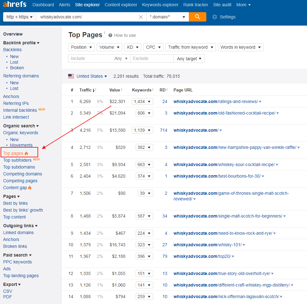 Go to Ahrefs, enter your domain, and then navigate to “Top Pages”
