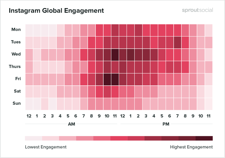 Instagram's Global Engagement