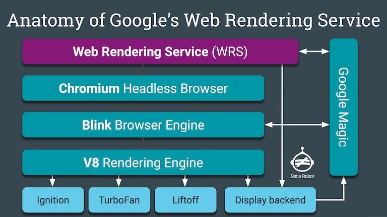 The SEO&#8217;s Introduction to Rendering