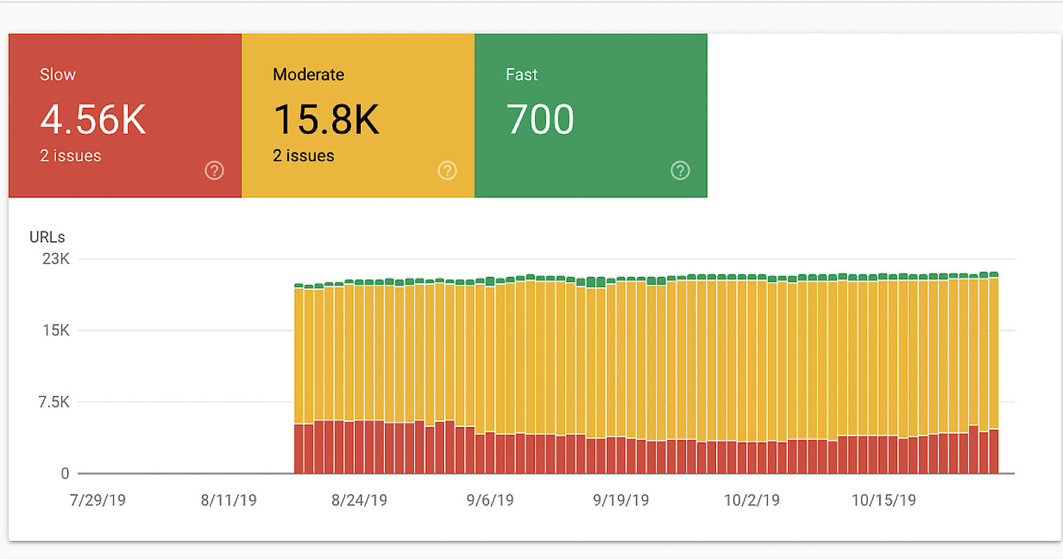 Google Finally Launches the Anticipated Page Speed Report in Search Console