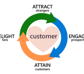 A New Customer Decision Journey: Embracing & Fueling the Flywheel