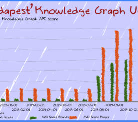 Knowledge Graph Algorithm Update Summer 2019 (a.k.a. Budapest)