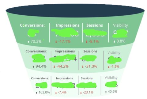 3 Types of Keyword Tracking