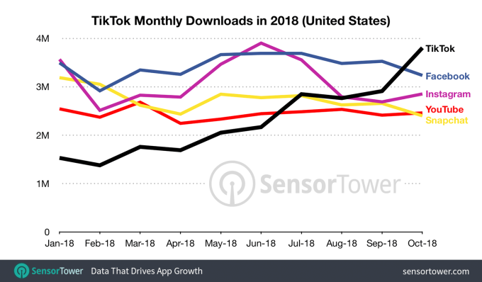 TikTok-versus-other-apps-US-downloads