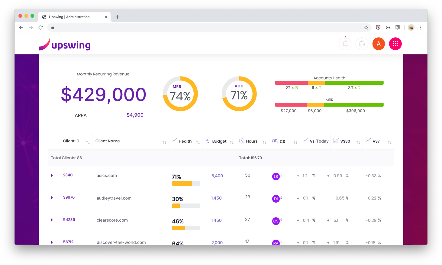 The SEO Agency KPIs Dashboard: A Way to Unlock Growth