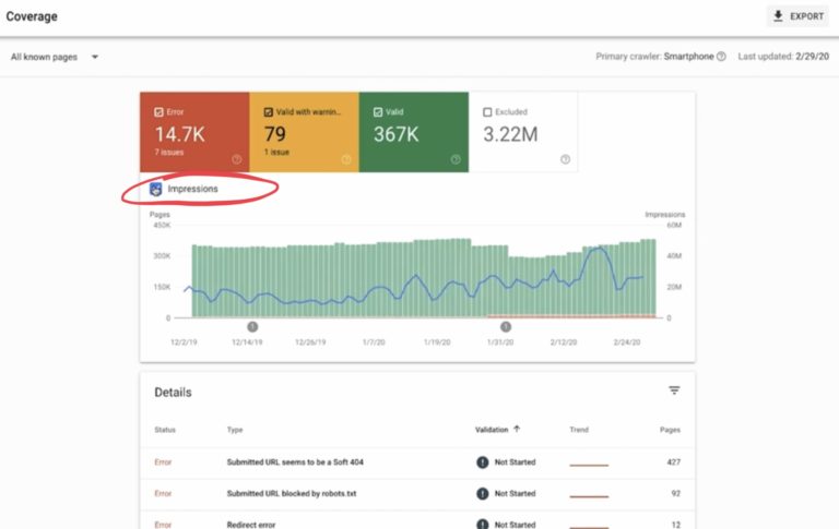 Google Explains How to Use the Search Console’s Index Coverage Report