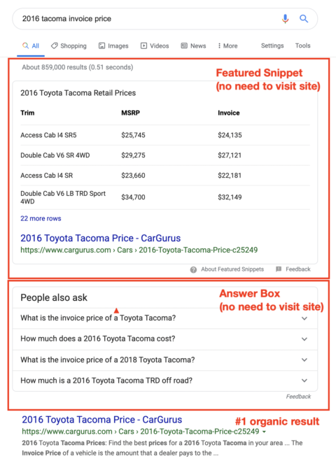 2016 tacoma invoice price
