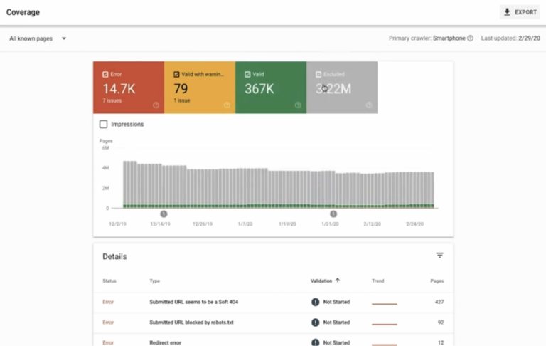 Google Explains How to Use the Search Console’s Index Coverage Report