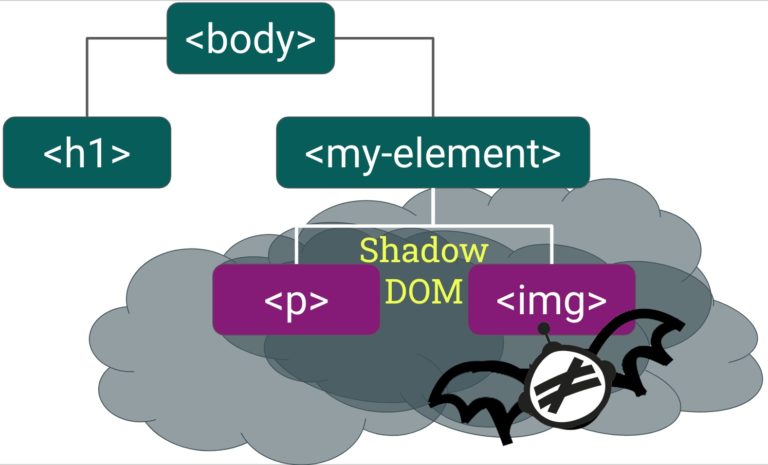 Shadow DOM visualized