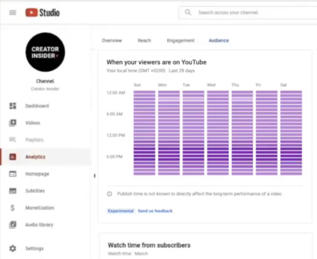 YouTube 向创作者展示他们的观众在线的时间