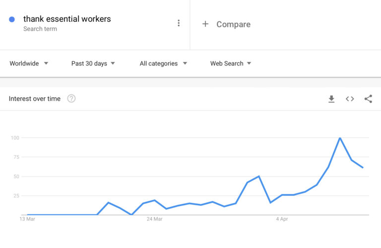 Google Reveals How Search Behavior Has Changed During COVID-19 Pandemic