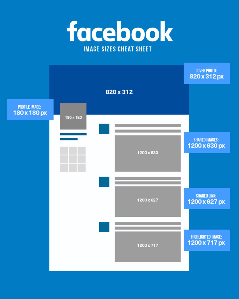 Facebook image sizes 2020